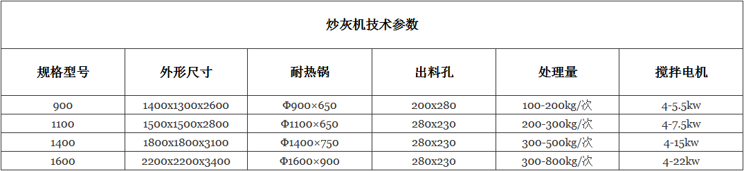 炒灰機技術參數